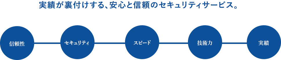 あなたの「大切」をセコムする。セコム・ホームセキュリティNEO