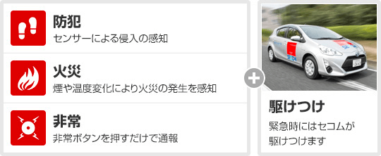 セコムが駆けつける3つの基本サービス「防犯」「火災」「非常」