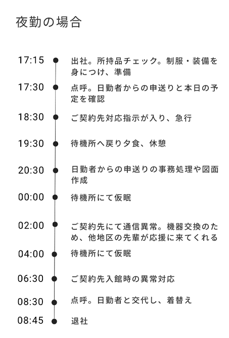 夜勤の例|17:45出社、17:55点呼から8:55点呼までの休憩を挟んだ夜勤の業務例を紹介